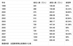 AI崛起时代：新思维速学派